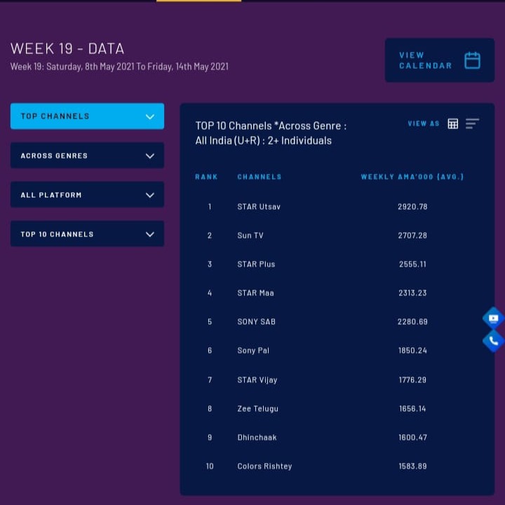 TRP Full Form In Hindi - TRP क्या होता है ?-askfullforms.com